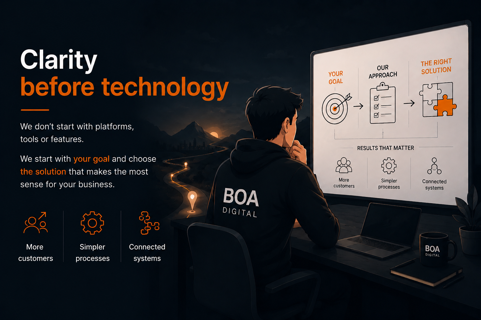 BOA Digital Solutions services illustration