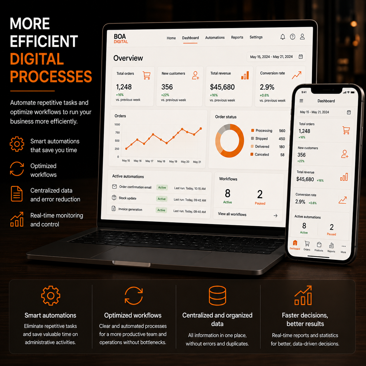 Digital processes solution mockup