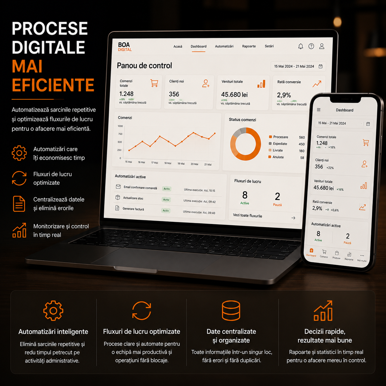 Mockup soluție procese digitale