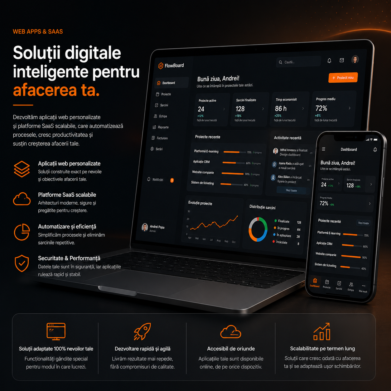 Mockup web app și SaaS