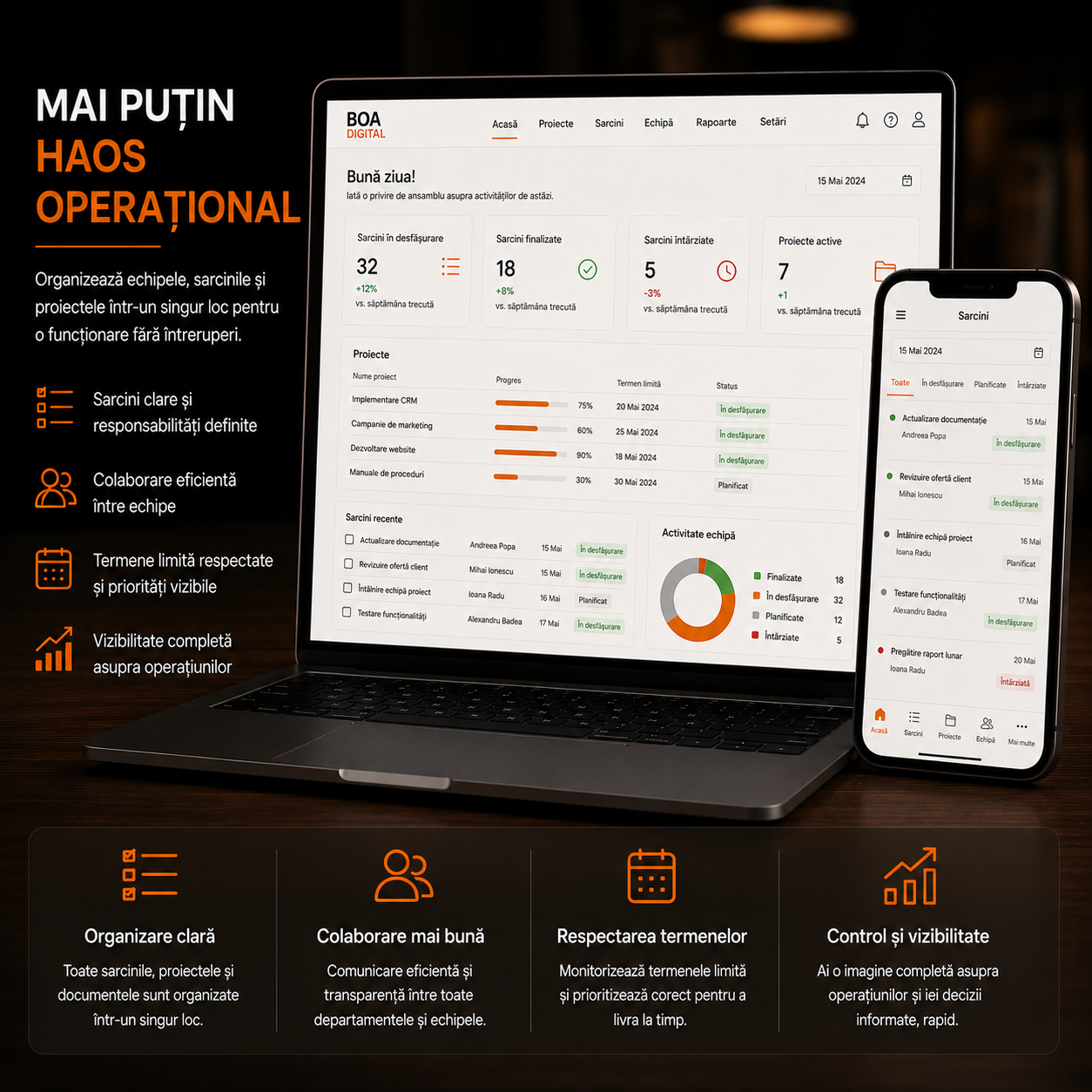 Mockup soluție sistem intern